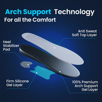 2 Pack - Plantar Fasciitis Relief Insoles